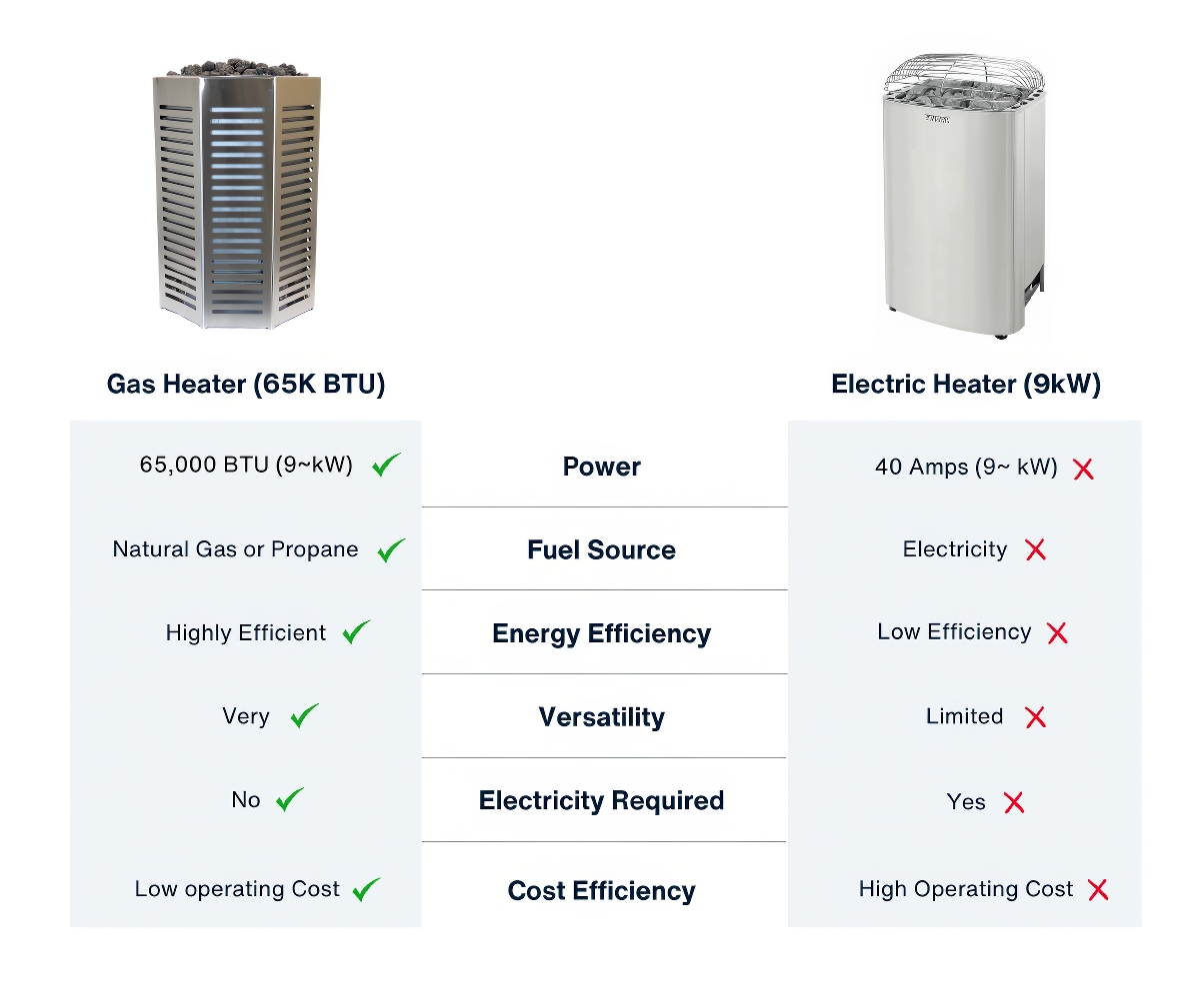 Gas Sauna Heater